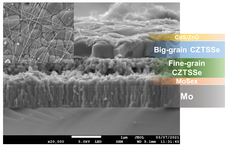 Scanning electron micrograph of an ITO-free solution processed CZTSe-based solar cell device.
